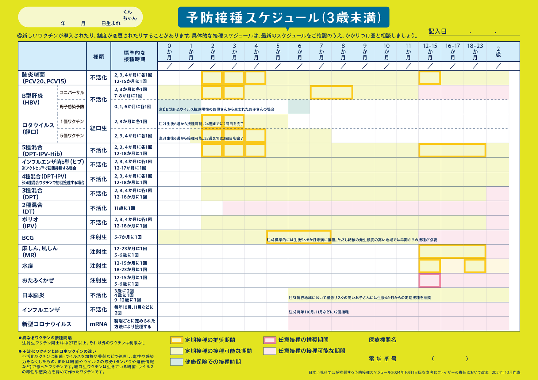 予防接種スケジュール