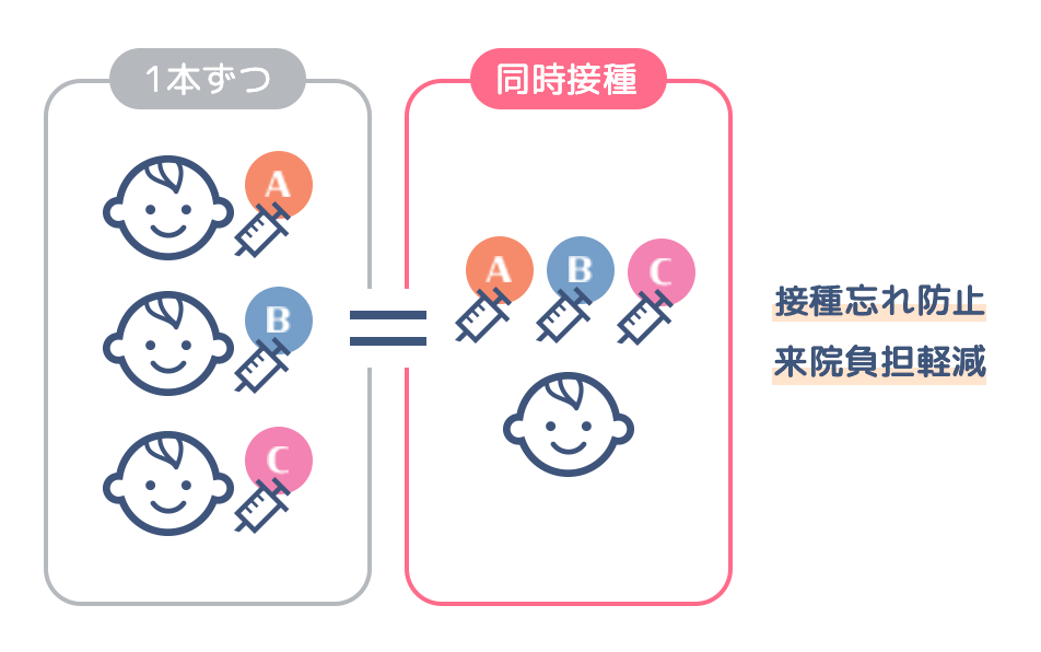 ワクチンは同時に何本接種しても大丈夫