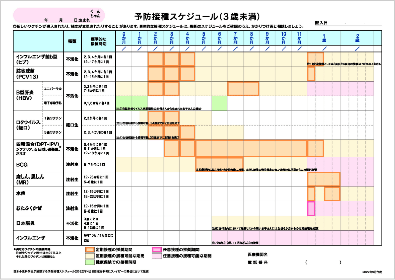 予防接種スケジュール