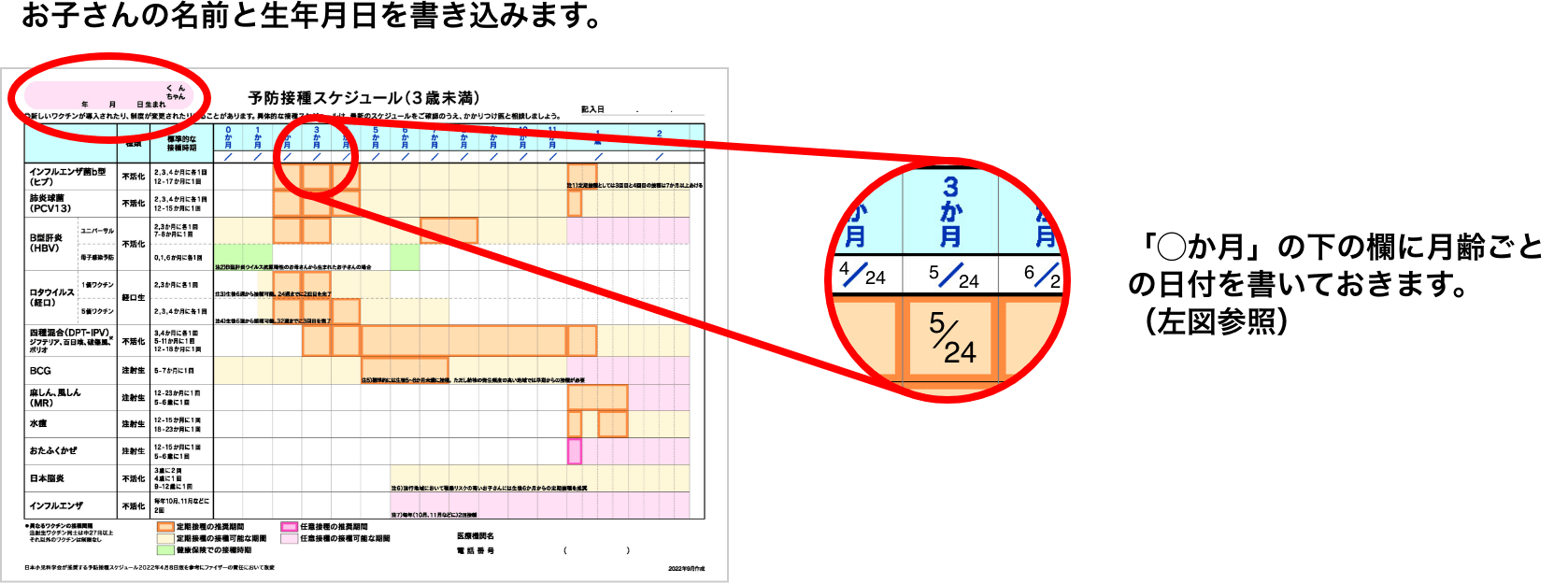 スケジュールをたてる前の“準備”をします