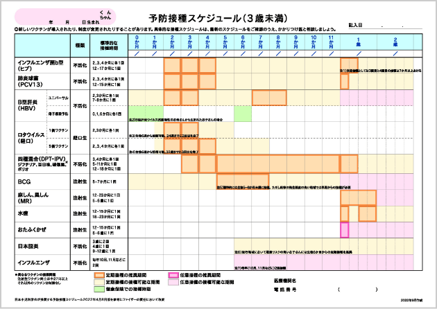 予防接種スケジュール